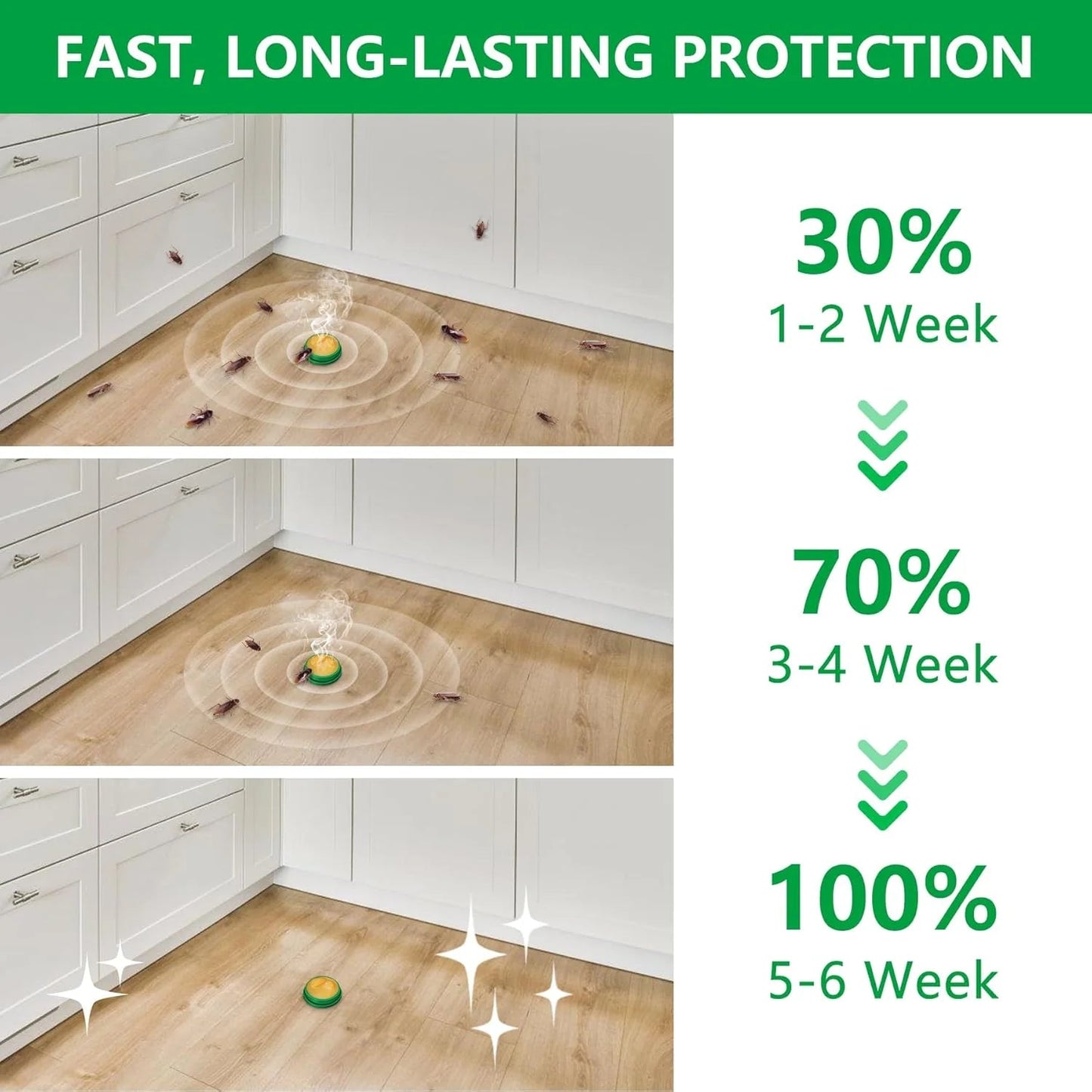 [Pack of 24pcs/ 48 pcs] Cockroach Killer Powder Gel | Fast Acting, Long-Lasting Pest Control for Home & Kitchen | Safe & Easy Application | Pack of 24pcs/ 48 pcs