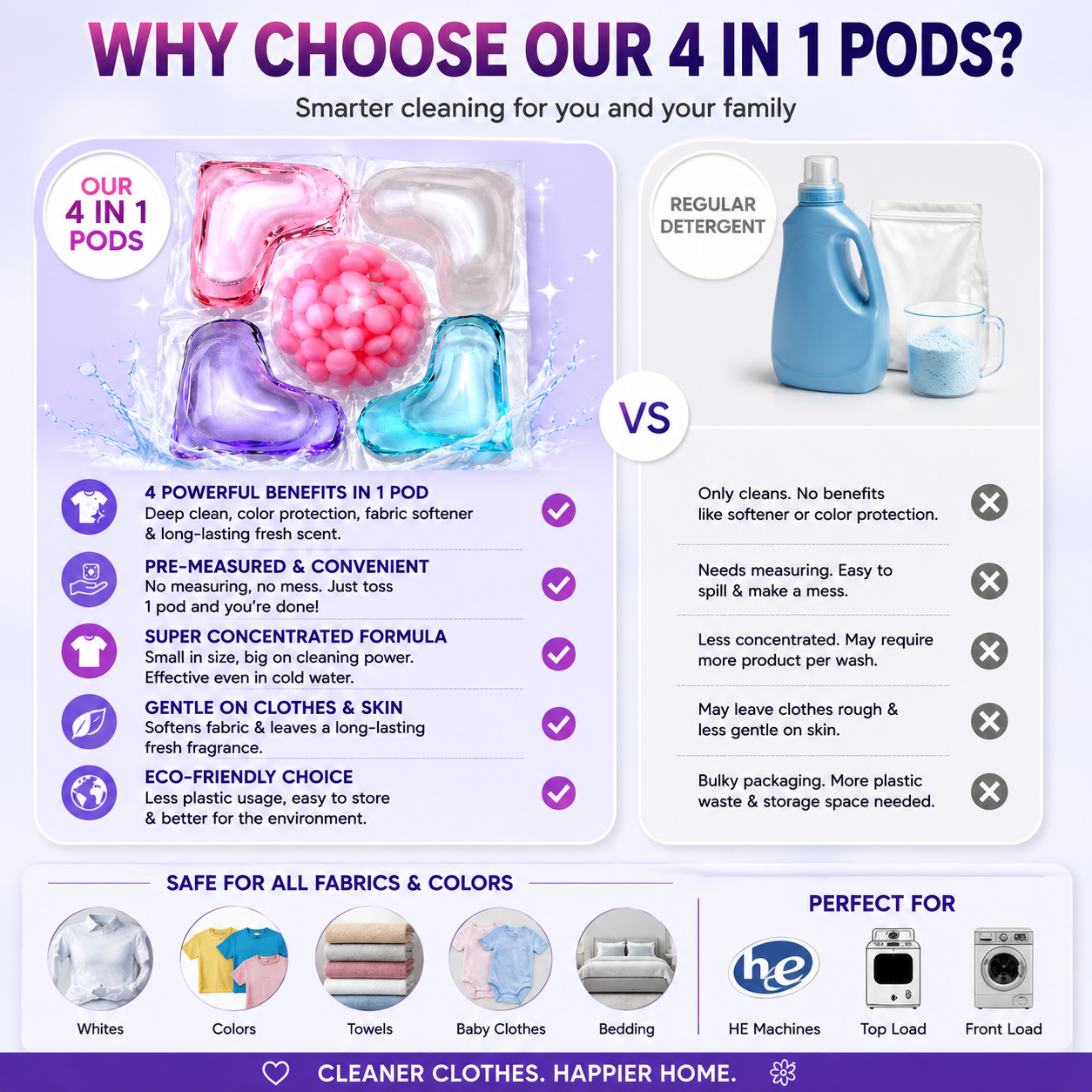 4 in 1 Laundry Detergent Pods | Deep Clean, Color Protection, Fabric Softener & Long-Lasting Fresh Scent (PACK OF 100)